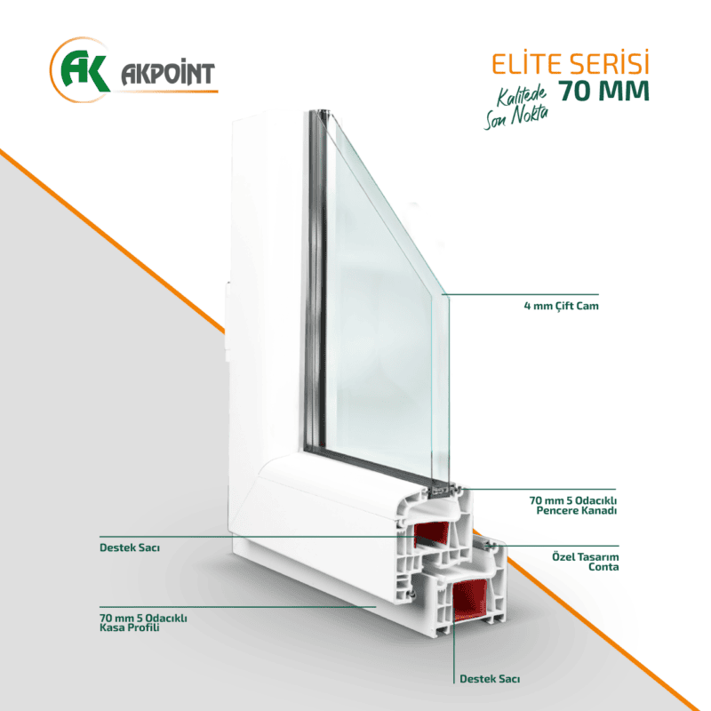 ELİTE 70mm 5 Odacıklı Sistem | Akpoint PVC Çözümleri Elite-Seri