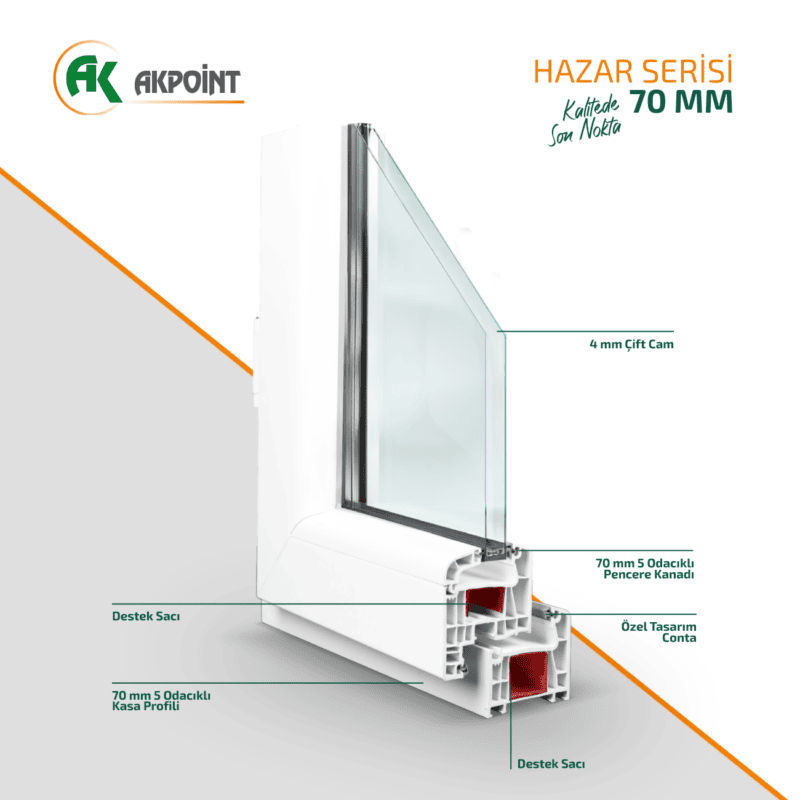 HAZAR 70mm 5 Odacıklı Sistem | Akpoint PVC Çözümleri Hazar Seri | Akpoint PVC Kapı ve Pencere Sistemleri