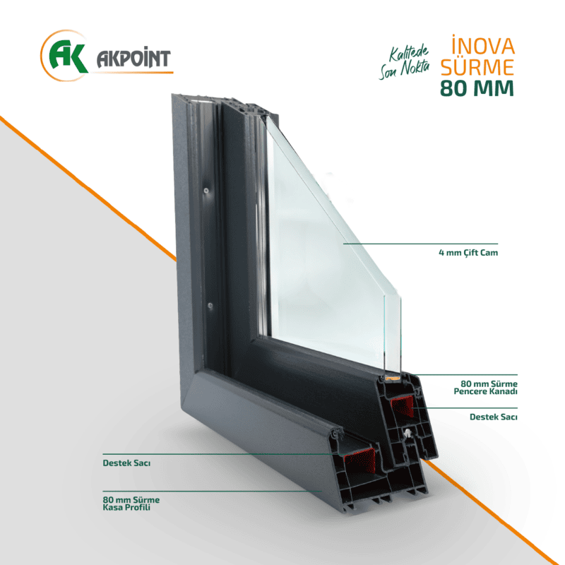 İNOVA 80 mm Sürme Seri Sistem | Akpoint PVC Çözümleri İnova-Sürme-Seri-80-mm